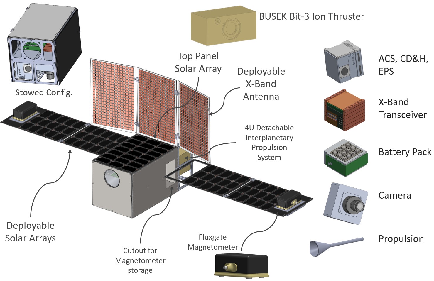 TERRASat Project